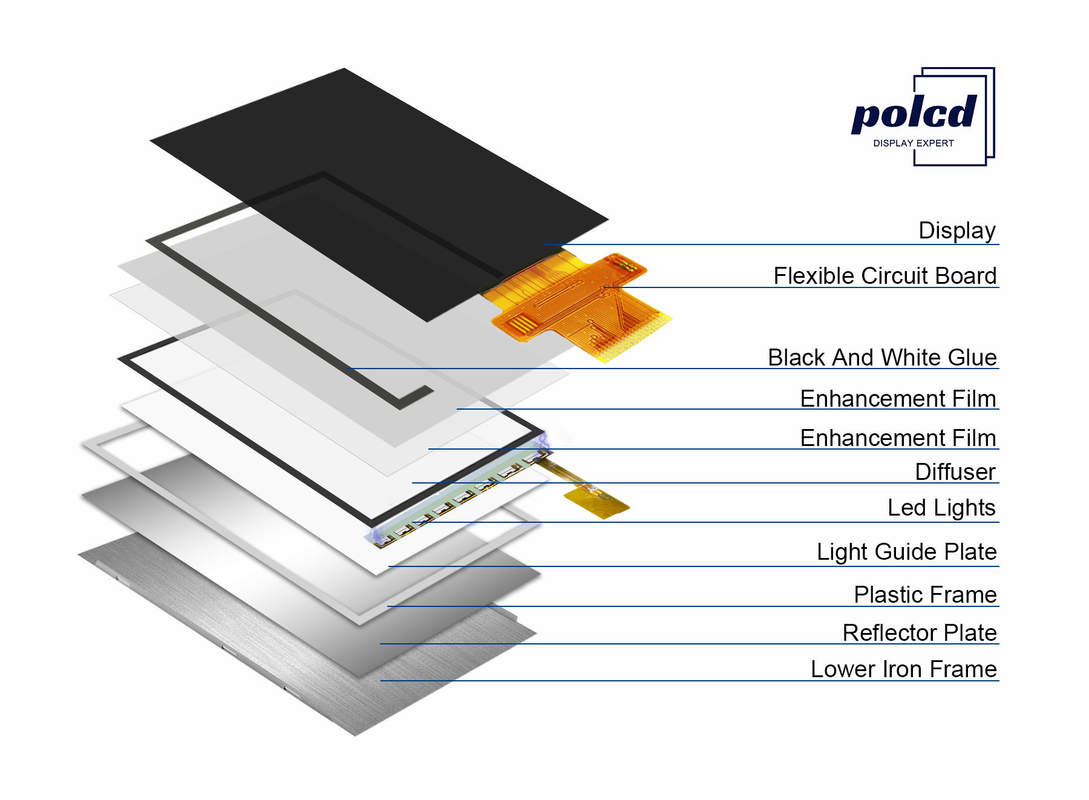 1.69 2.2 2.4 3.5 4 4.3 اینچی صفحه نمایش LCD کوچک LCM TFT تمام رنگی RGB SPI پنل IPS