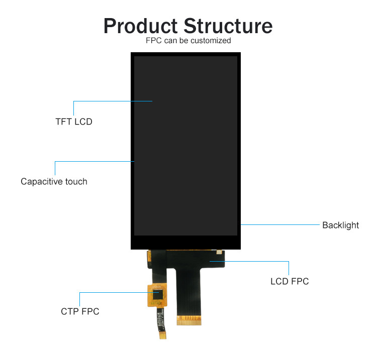 Polcd 5 Inch Tft LCD Touch Screen 720x1280 Hx8394-F ماژول پانل 30 پین Ips
