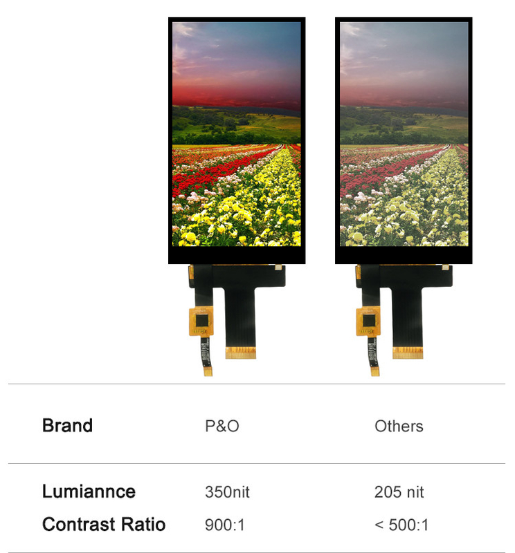 Polcd 5 Inch Tft LCD Touch Screen 720x1280 Hx8394-F ماژول پانل 30 پین Ips