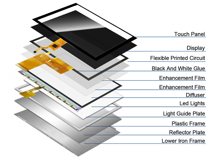 صفحه نمایش LCD 5 اینچ Ips Tft صفحه نمایش 24 بیتی RGB 800*480 View