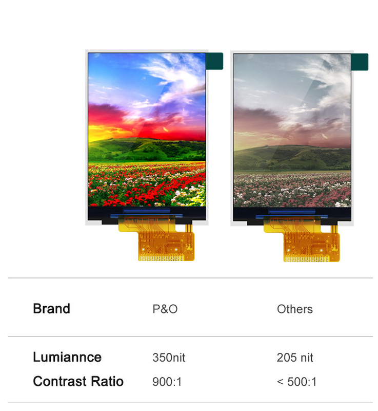 Polcd ST7789V2 HD TFT Display RoHS 2.4 Tft Spi 240x320 3 Wire 2 Line