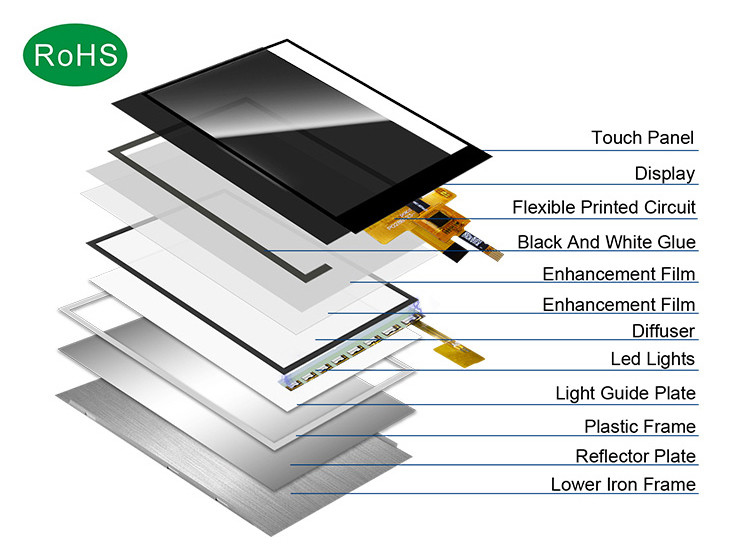Polcd LCD کوچک 2.8' 240x320 صنعتی IPS رنگ صفحه نمایش کامل 2.8 اینچ پورت موازی صفحه نمایش LCD TFT