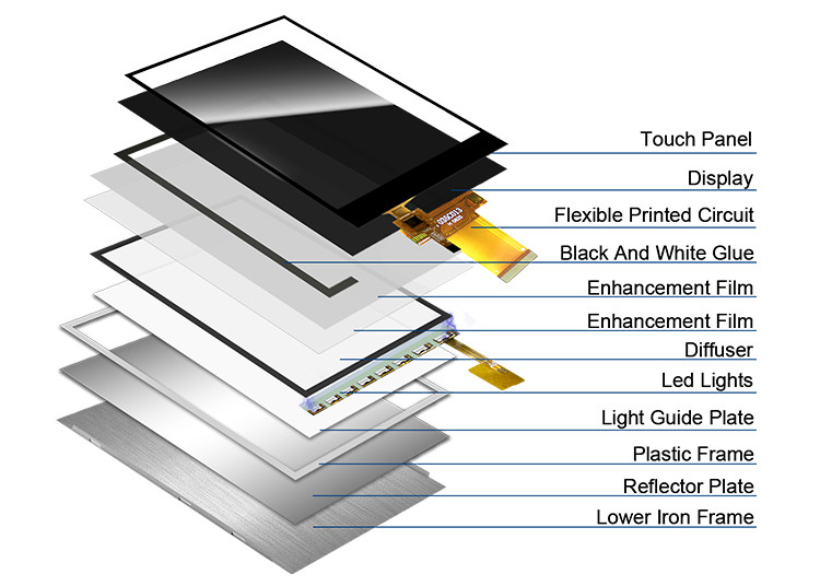 Polcd 3.5'' LCD Screen Capacitive Touch Panel 320x480 40pin ILI9488 3.5 اینچ TFT LCD ماژول نمایش