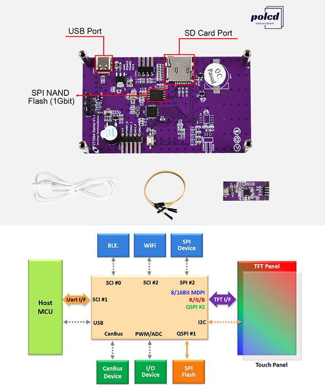 Polcd 3.5 اینچ پورت سریال دستورات صفحه نمایش LCD ماژول های TFT صفحه نمایش HMI صفحه نمایش لمسی