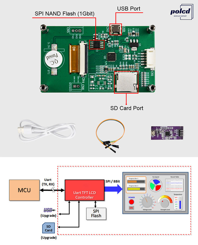 Polcd 2.8 اینچ TFT LCD نمایشگر ماژول 240x320 صنعتی سریال پورت HMI صفحه نمایش
