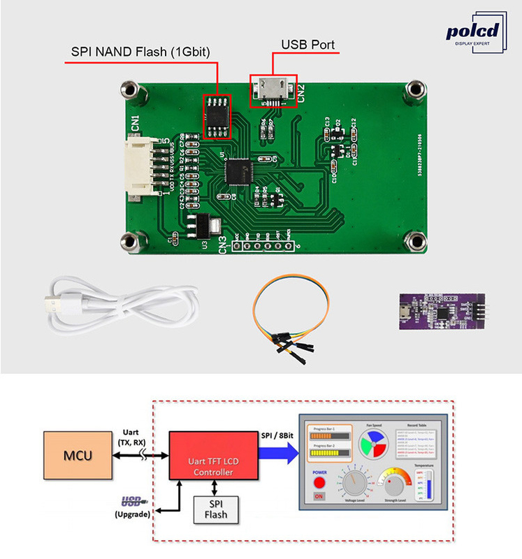 Polcd ۲٫۴ اینچ TFT LCD Module 240*320 SPI Serial Port Display برای آردوینو
