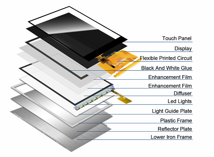 صفحه نمایش لمسی RoHS TFT LCD Ili9341V با وضوح 240X320 2.8 اینچ Spi Tft