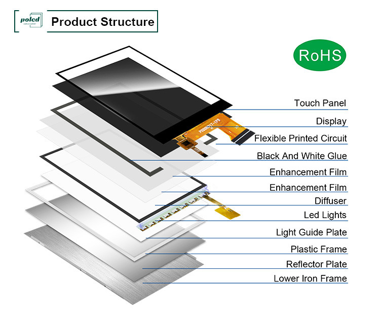 نمایشگر Polcd MCU 8 BIT 2 اینچی Tft صفحه نمایش 30.6 میلی متری IPS TFT LCD