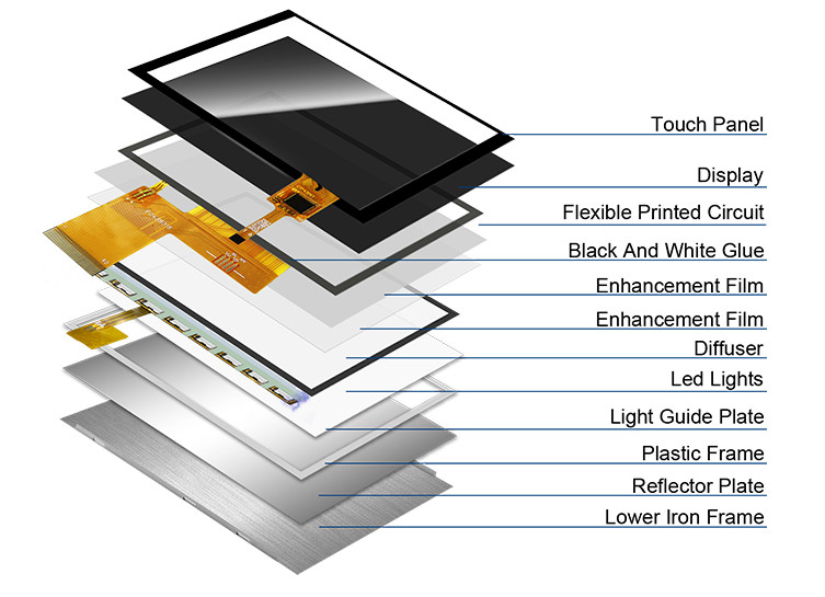 Polcd ST7262E43 صفحه نمایش 4.3 اینچی Tft LCD پنل لمسی LCD 280 Nit 800X480