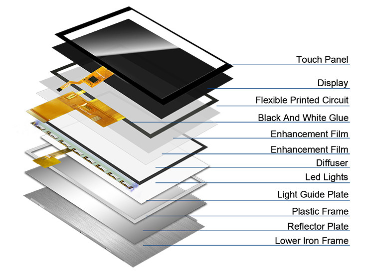 Polcd 5 اینچ TFT Display 800x480 RGB 24 بیت رابط IPS Full View Angle ماژول LCD با کنتراست بالا