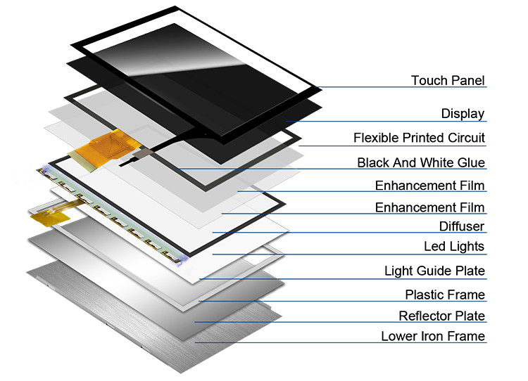Polcd 7 اینچ ماژول LCD اندازه متوسط 800 * 480 روشنایی بالا صفحه نمایش لمسی TFT ظرفیت