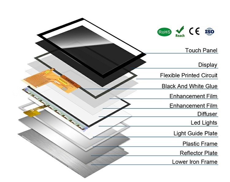 Polcd Custom 5 Inch LCD Module RGB Interface 800*480 ST7265 پانل IPS صفحه نمایش LCD TFT