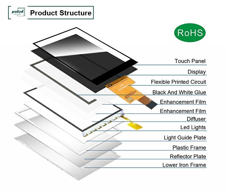 Polcd 2.8 اینچ IPS تمام زاویه تماشای TFT 480 * 640 رزولوشن 20 پین ST7701S ماژول نمایش LCD