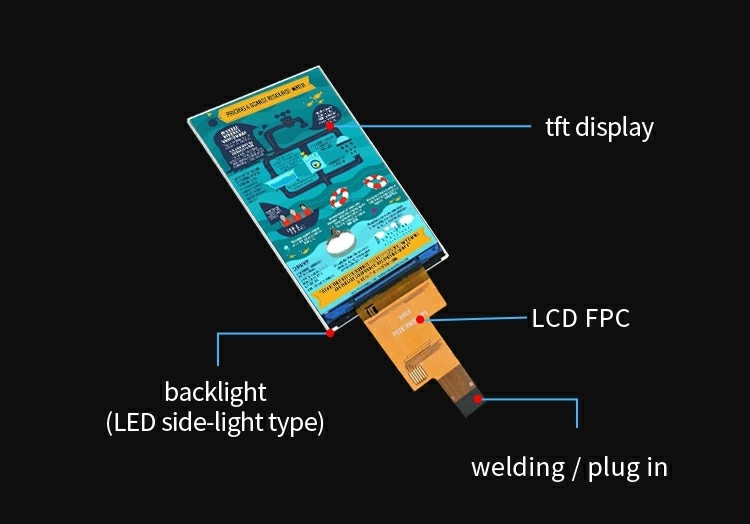 Polcd 2.8 اینچ IPS LCD Display با رابط MIPI 480x640 رزولوشن 300nits 2.8 