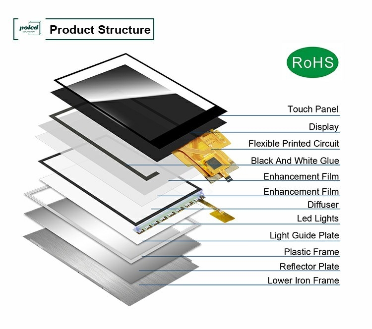 Polcd صفحه نمایش LCD سفارشی 3.5 اینچ 320x480 40pin IPS زاویه 500nit ST7796U Capacitive Touch Screen