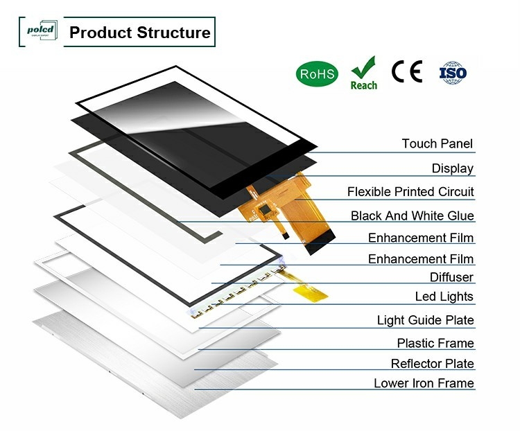 Polcd 3.5' 3.5 اینچ SPI رابط 320x480 وضوح ST7796U راننده IC ماژول نمایش LCD IPS TFT