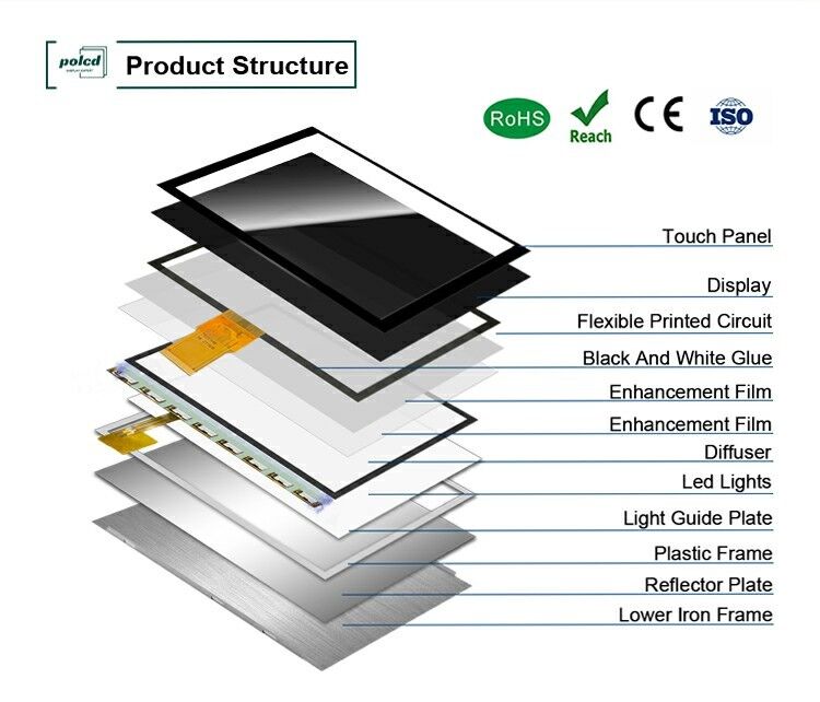 صفحه نمایش LCD با وضوح 1024X600 10.1 اینچ EK79001 ماژول نمایشگر Tft 750 Nit