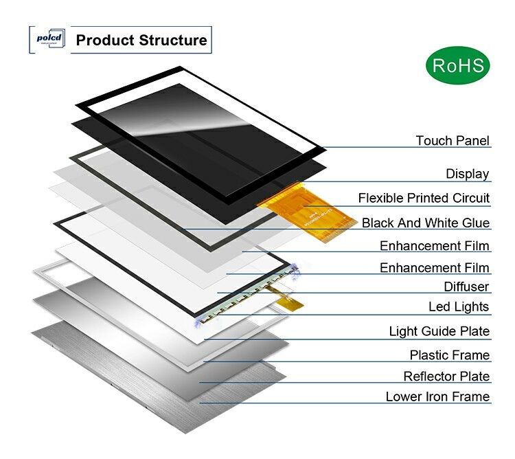 ماژول صفحه نمایش رنگی 3 اینچی Polcd 268*800 ST7701S ic روشنایی بالا IPS 3