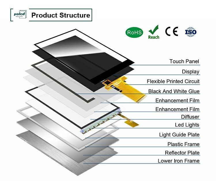 Polcd LCM کارخانه 3.5 اینچ 320*480 Mcu Spi رابط 300 نیت TFT ماژول LCD ظرفیت صفحه نمایش لمسی