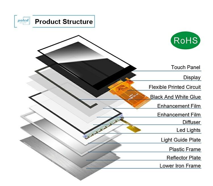 نمایشگر LCD فناوری بازتابنده انتقالی Polcd 2.4 اینچی TFT 240*320 Mcu Spi با قابلیت خواندن در نور خورشید
