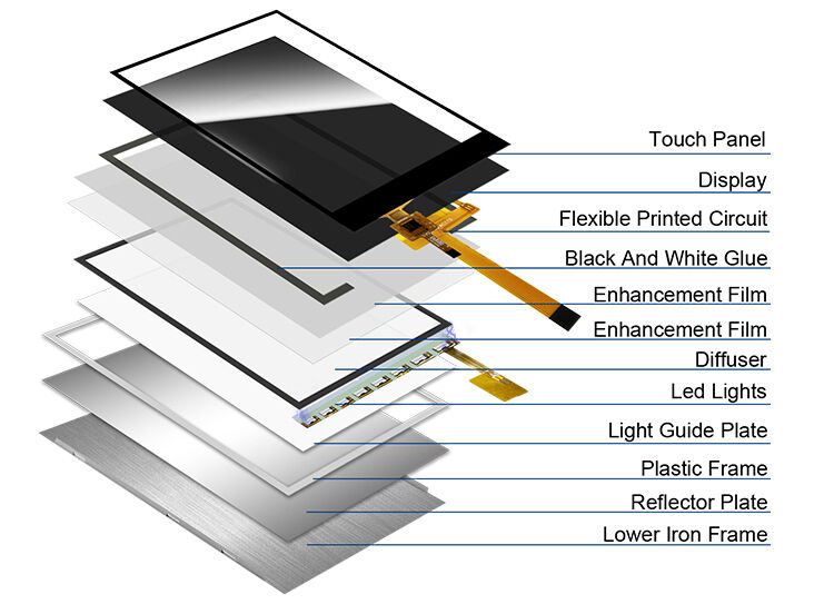 Polcd Custom 2.4 Inch IPS View Angle Capacitive Color Touch Screen 240x320 Resolution TFT LCD Module
