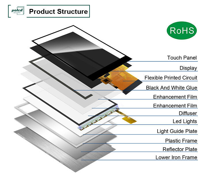 Polcd 2.7 اینچ tft lcd 960*240 رزولوشن صفحه نمایش LCD ILI8961 RGB ماژول نمایش رابط 18 بیت