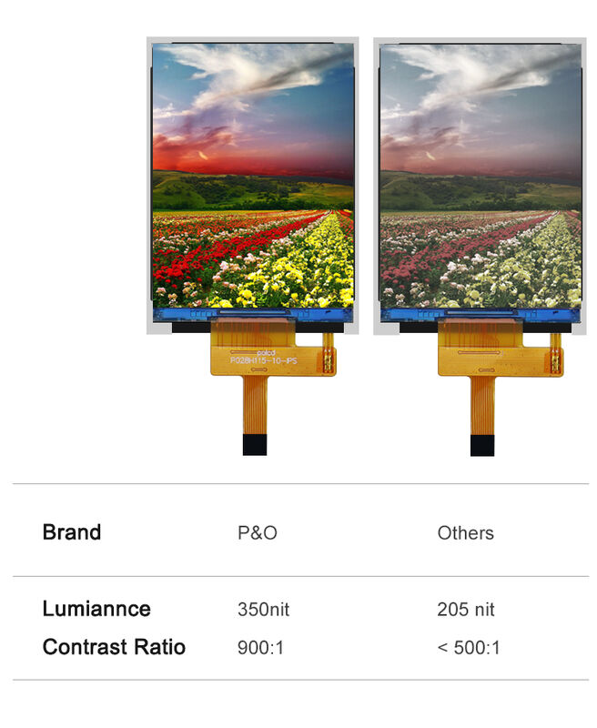 Polcd 2.8''TFT LCD سفارشی رنگ صفحه نمایش صفحه نمایش 240 * 320 وضوح 260 نایت IPS صفحه نمایش LCD