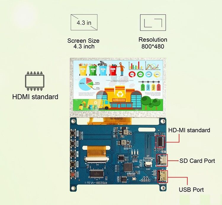 Polcd RTD2281 چند وظیفۀ Raspberry Pi صفحه نمایش صفحه نمایش یونیورسال ال سی دی 4.3 اینچ 5 اینچ H-DMI USB کنترل